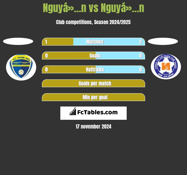 Nguyá»…n vs Nguyá»…n h2h player stats