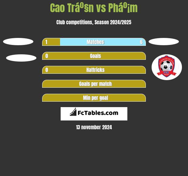 Cao Tráº§n vs Pháº¡m h2h player stats