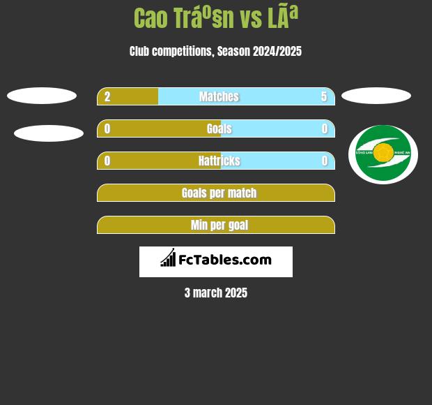 Cao Tráº§n vs LÃª h2h player stats