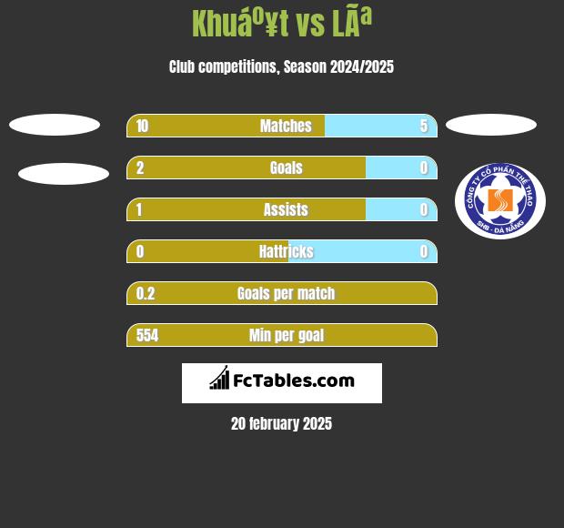 Khuáº¥t vs LÃª h2h player stats