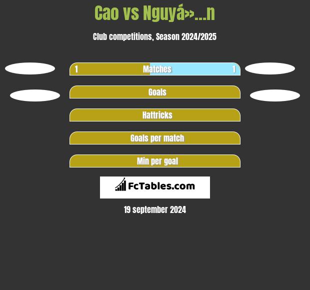 Cao vs Nguyá»…n h2h player stats