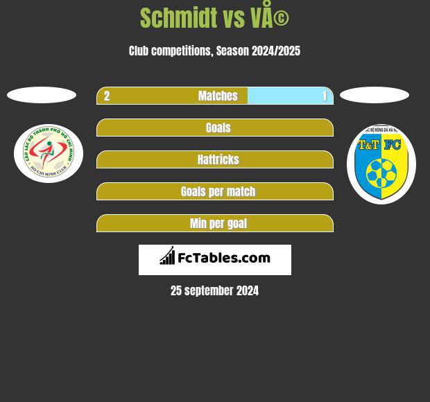 Schmidt vs VÅ© h2h player stats