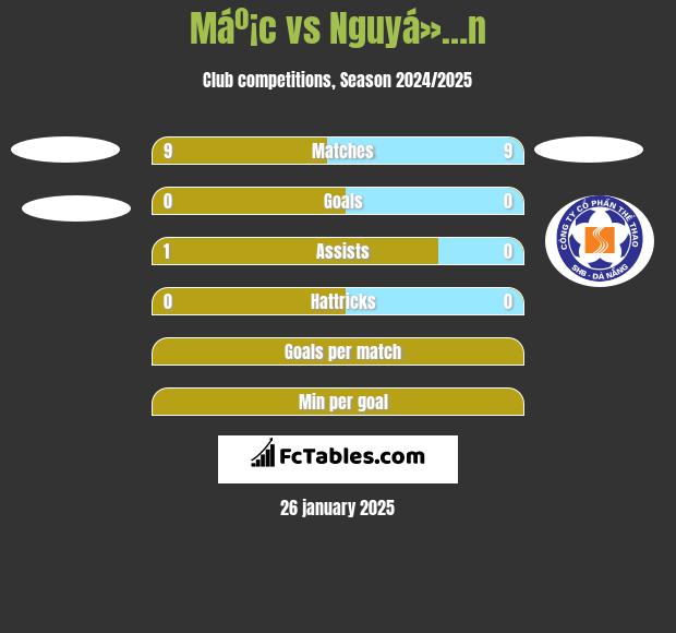 Máº¡c vs Nguyá»…n h2h player stats