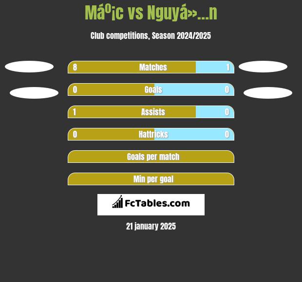 Máº¡c vs Nguyá»…n h2h player stats