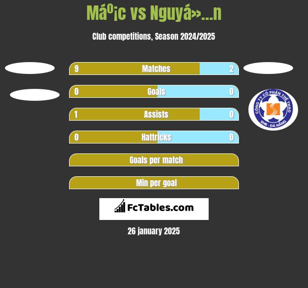 Máº¡c vs Nguyá»…n h2h player stats