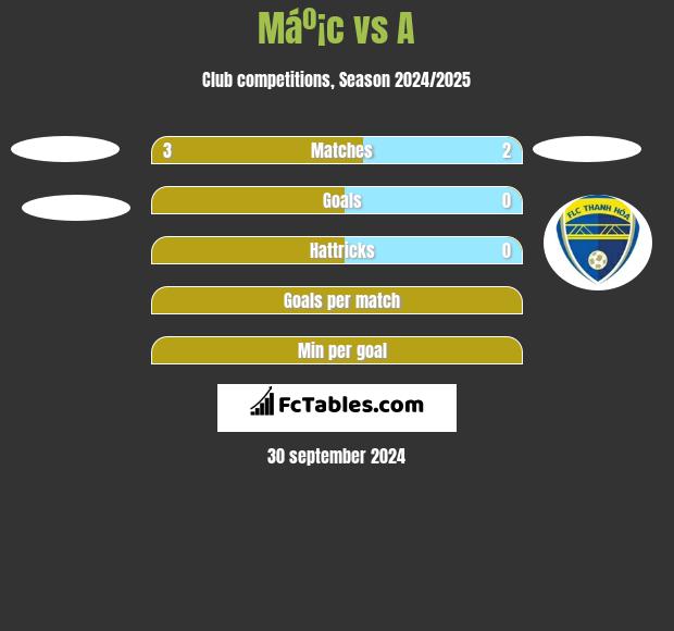 Máº¡c vs A h2h player stats