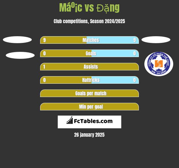 Máº¡c vs Đặng h2h player stats