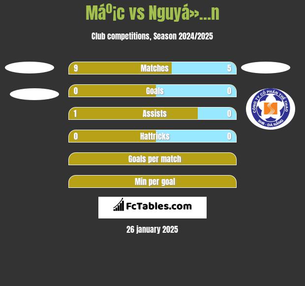 Máº¡c vs Nguyá»…n h2h player stats