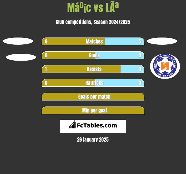 Máº¡c vs LÃª h2h player stats