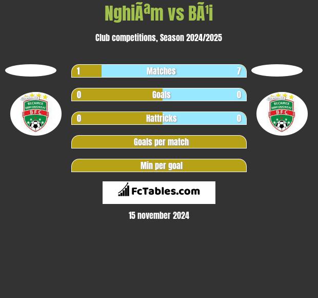 NghiÃªm vs BÃ¹i h2h player stats