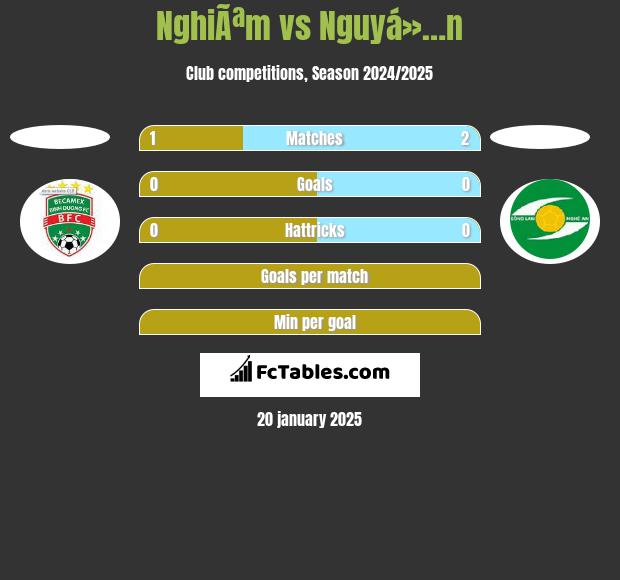 NghiÃªm vs Nguyá»…n h2h player stats