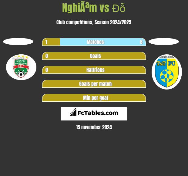 NghiÃªm vs Đỗ h2h player stats