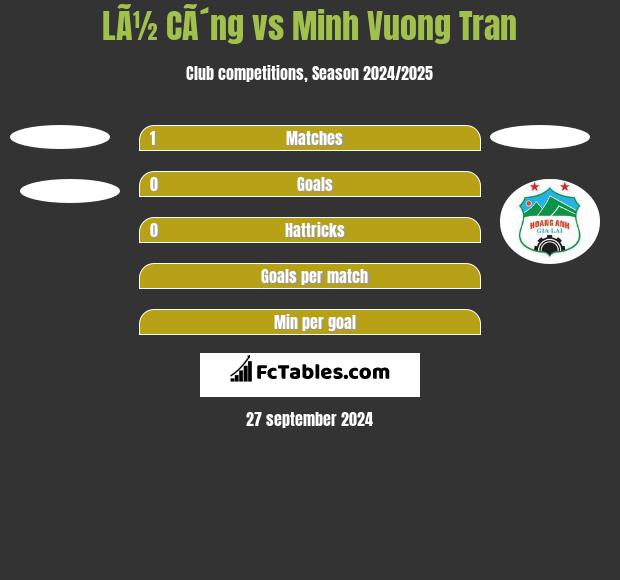 LÃ½ CÃ´ng vs Minh Vuong Tran h2h player stats