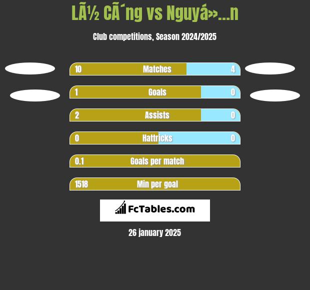 LÃ½ CÃ´ng vs Nguyá»…n h2h player stats