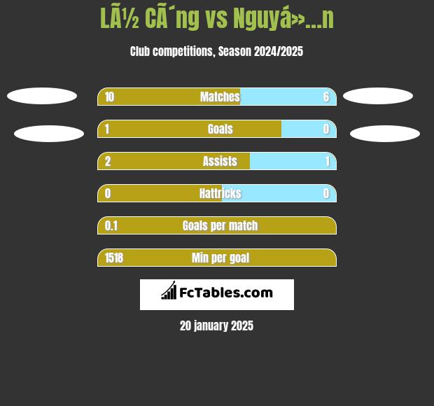 LÃ½ CÃ´ng vs Nguyá»…n h2h player stats