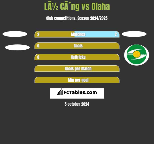 LÃ½ CÃ´ng vs Olaha h2h player stats