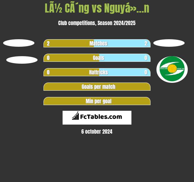 LÃ½ CÃ´ng vs Nguyá»…n h2h player stats