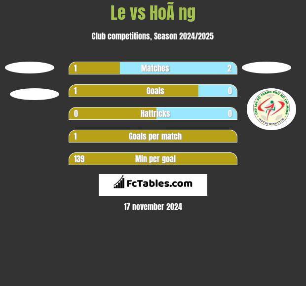 Le vs HoÃ ng h2h player stats