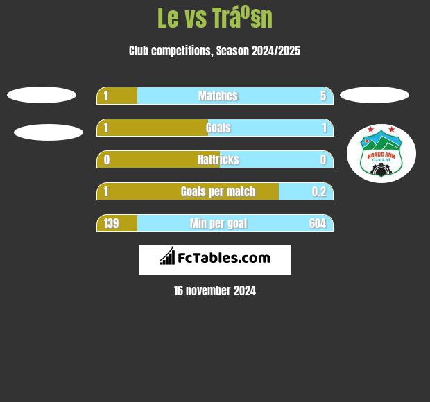 Le vs Tráº§n h2h player stats