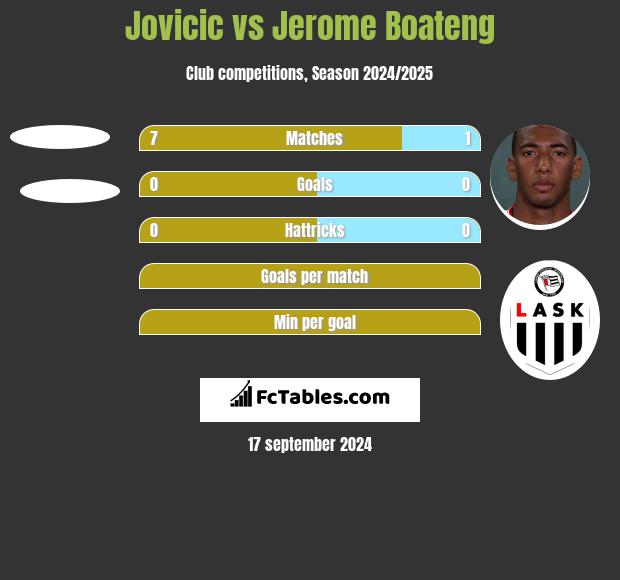 Jovicic vs Jerome Boateng h2h player stats