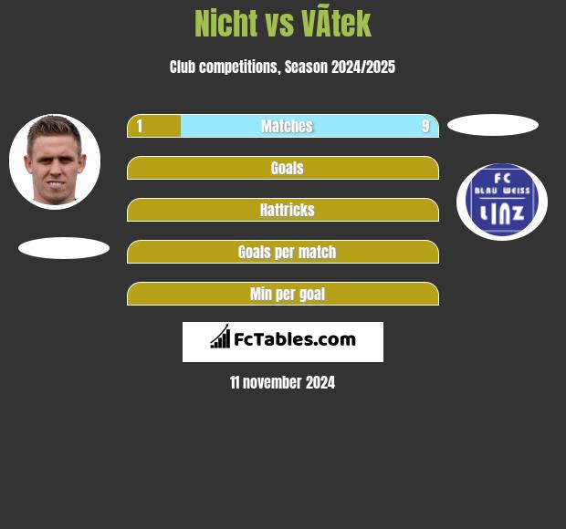 Nicht vs VÃ­tek h2h player stats