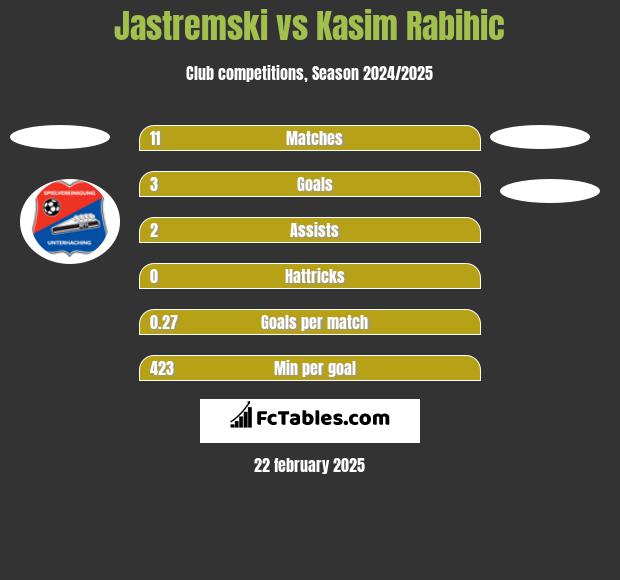 Jastremski vs Kasim Rabihic h2h player stats