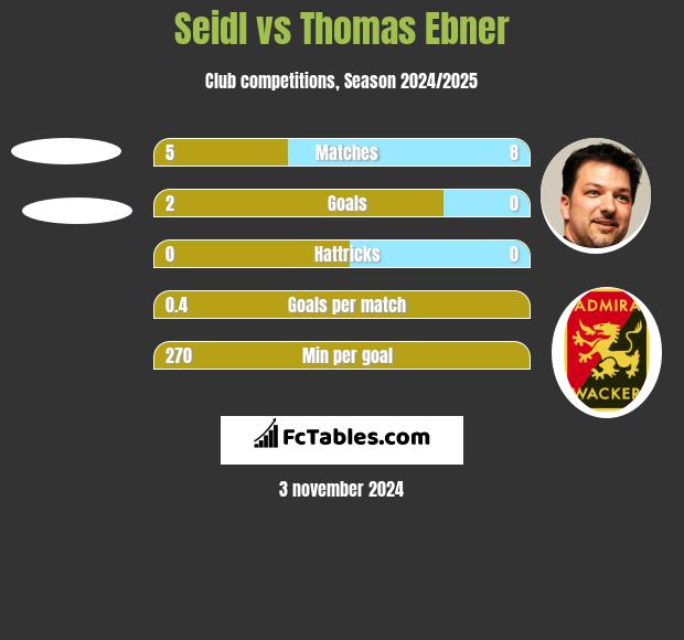 Seidl vs Thomas Ebner h2h player stats