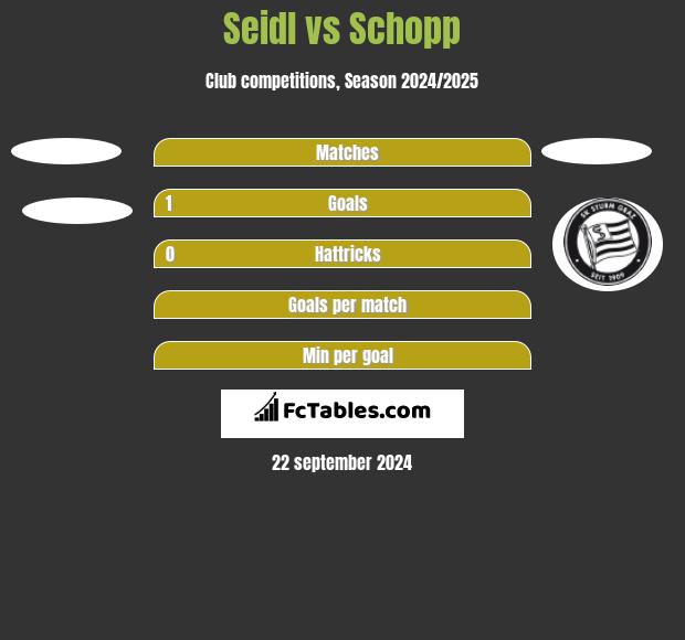 Seidl vs Schopp h2h player stats