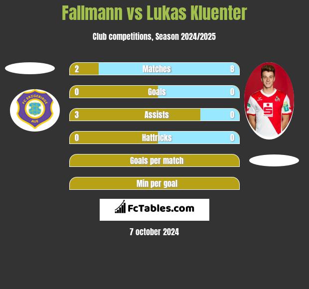 Fallmann vs Lukas Kluenter h2h player stats