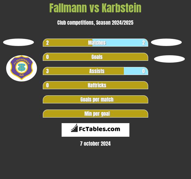 Fallmann vs Karbstein h2h player stats