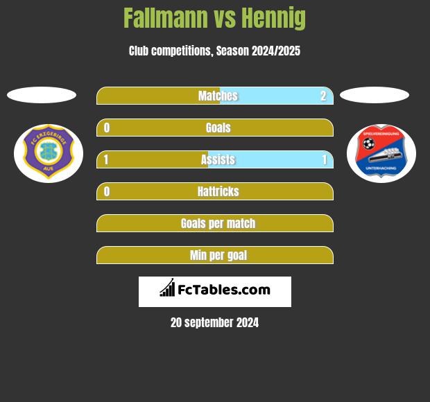 Fallmann vs Hennig h2h player stats