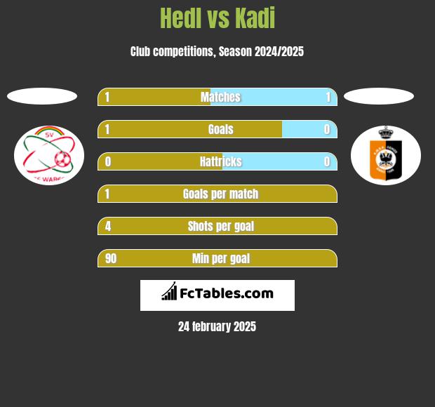 Hedl vs Kadi h2h player stats