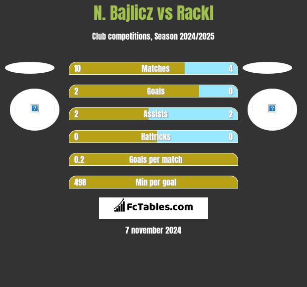 N. Bajlicz vs Rackl h2h player stats