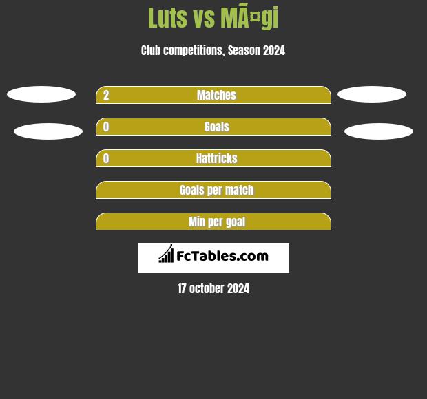 Luts vs MÃ¤gi h2h player stats