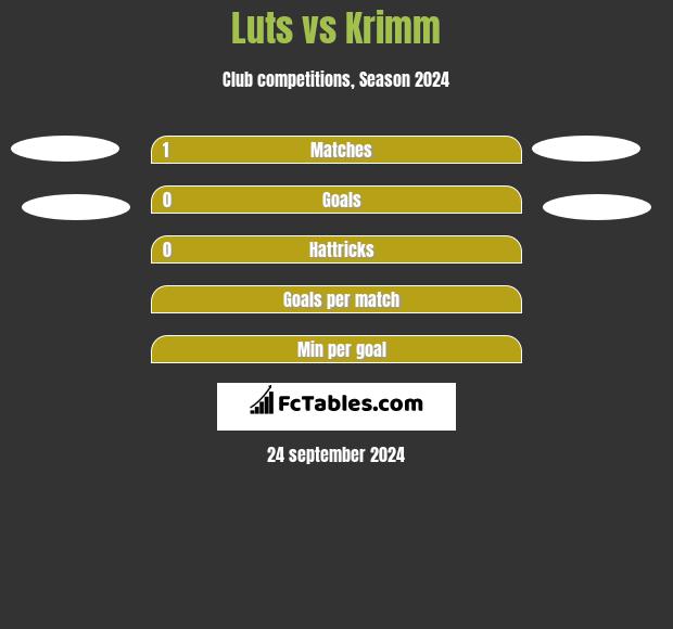 Luts vs Krimm h2h player stats