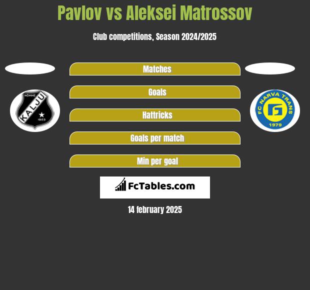 Pavlov vs Aleksei Matrossov h2h player stats