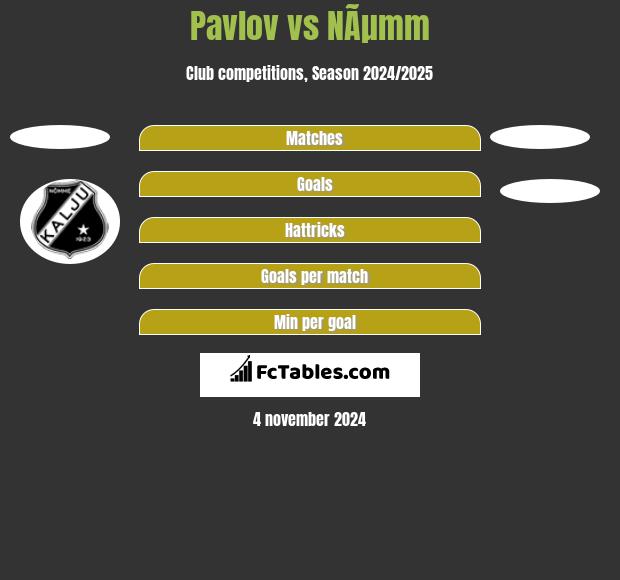 Pavlov vs NÃµmm h2h player stats