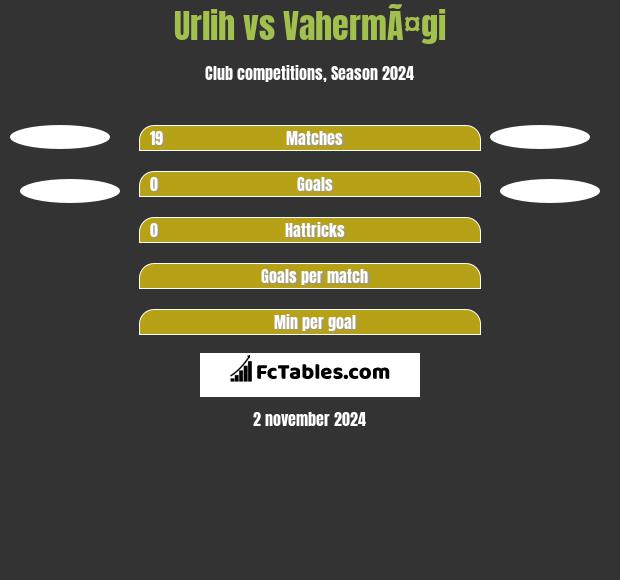 Urlih vs VahermÃ¤gi h2h player stats