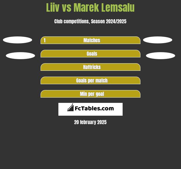 Liiv vs Marek Lemsalu h2h player stats