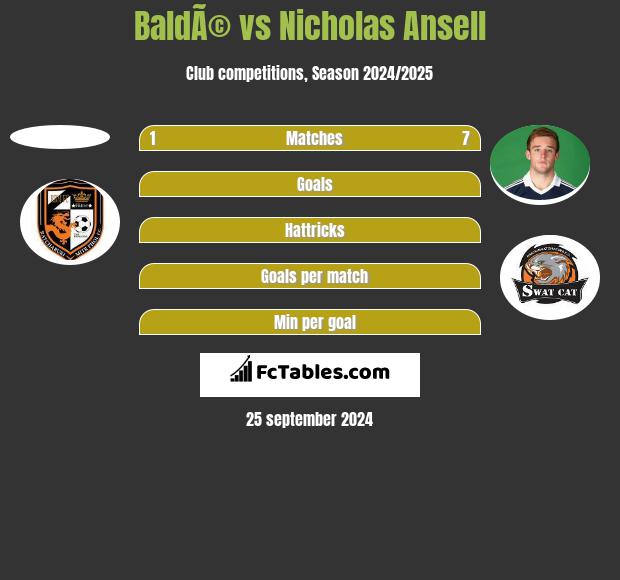 BaldÃ© vs Nicholas Ansell h2h player stats