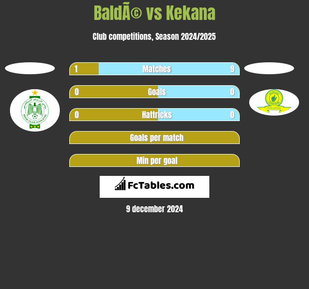 BaldÃ© vs Kekana h2h player stats