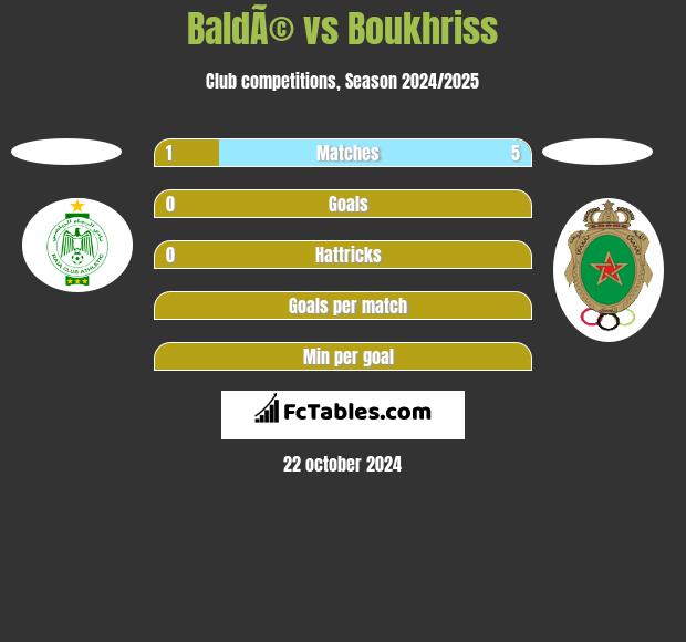 BaldÃ© vs Boukhriss h2h player stats