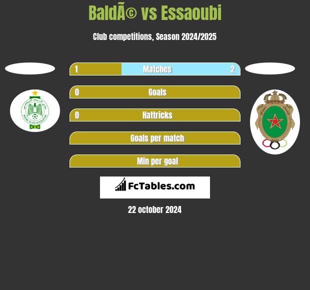 BaldÃ© vs Essaoubi h2h player stats