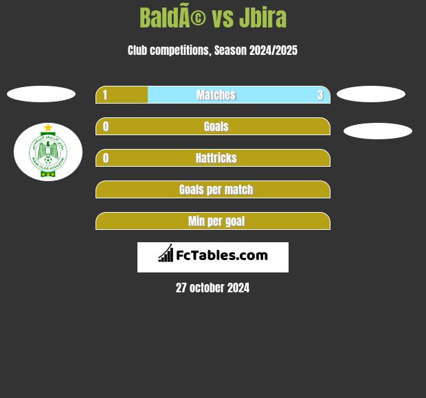 BaldÃ© vs Jbira h2h player stats