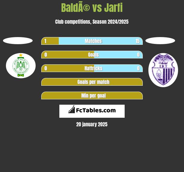 BaldÃ© vs Jarfi h2h player stats