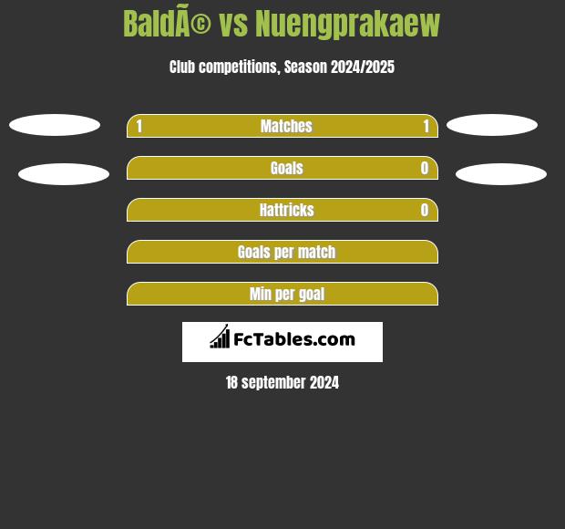 BaldÃ© vs Nuengprakaew h2h player stats