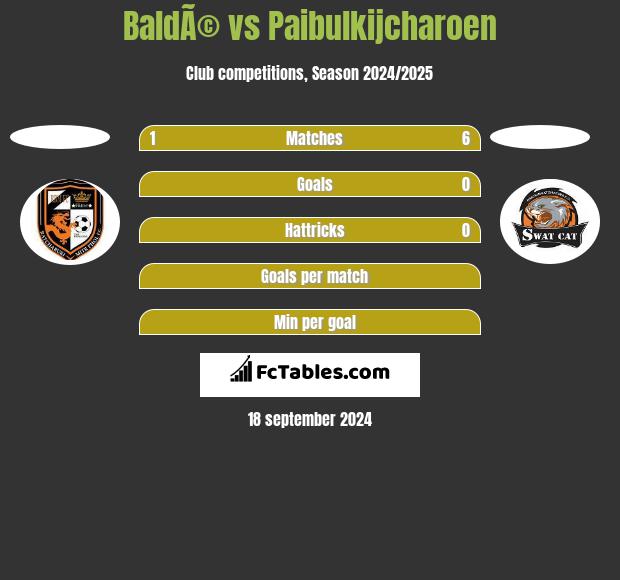 BaldÃ© vs Paibulkijcharoen h2h player stats