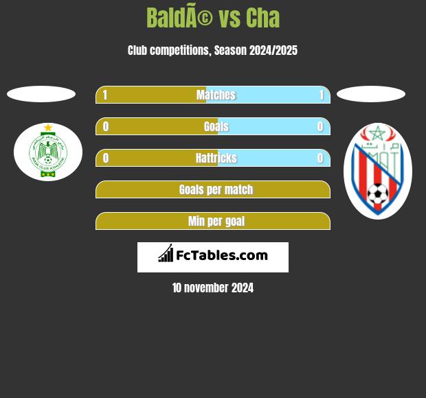 BaldÃ© vs Cha h2h player stats