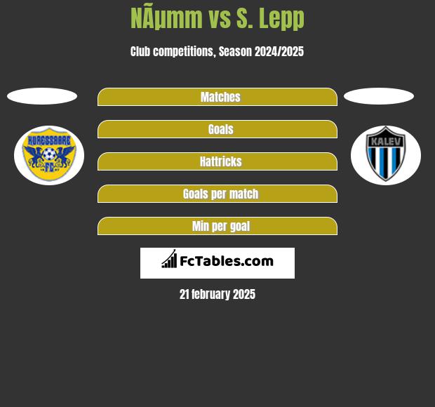 NÃµmm vs S. Lepp h2h player stats