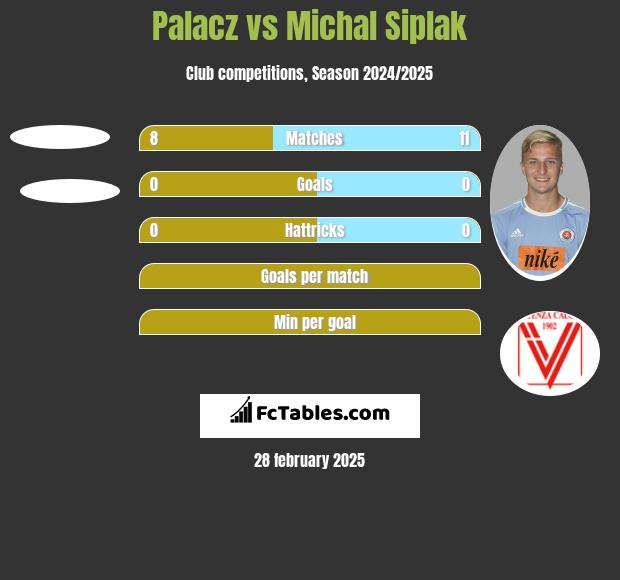 Palacz vs Michal Siplak h2h player stats